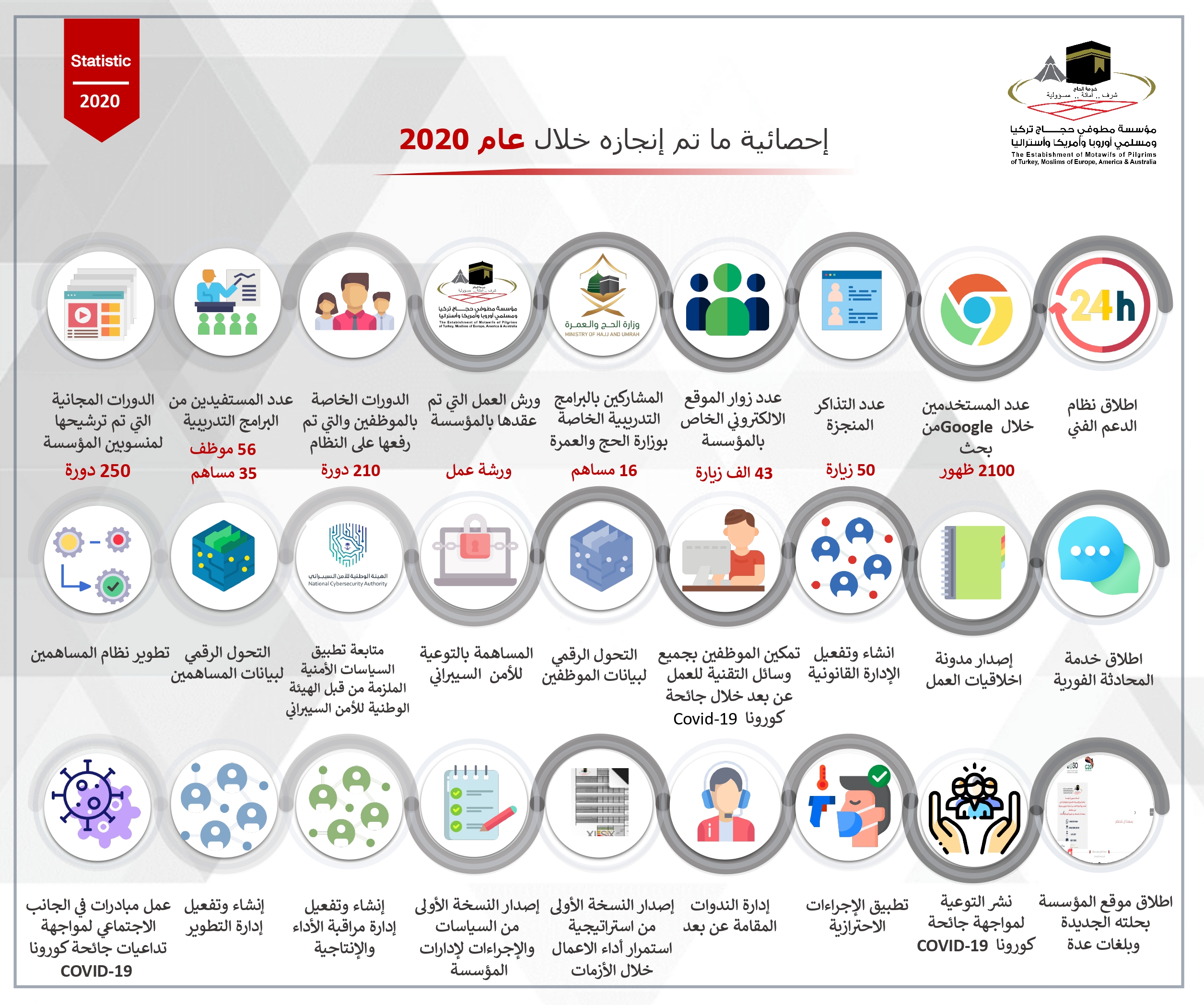 مواعيد الصلاة في دومة الجندل